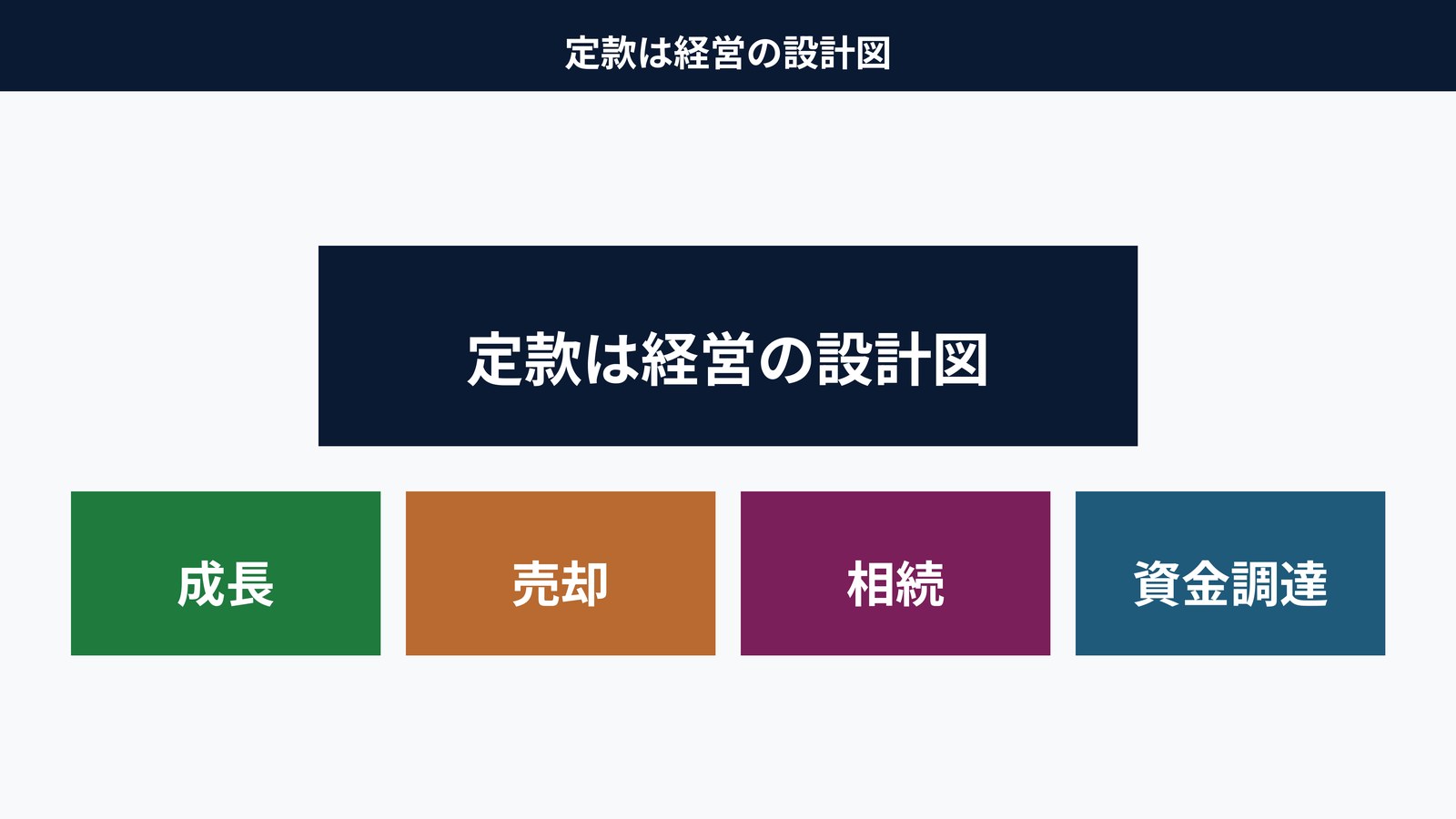 定款は経営の設計図|成長・Exit・相続・資金調達を支える根幹文書