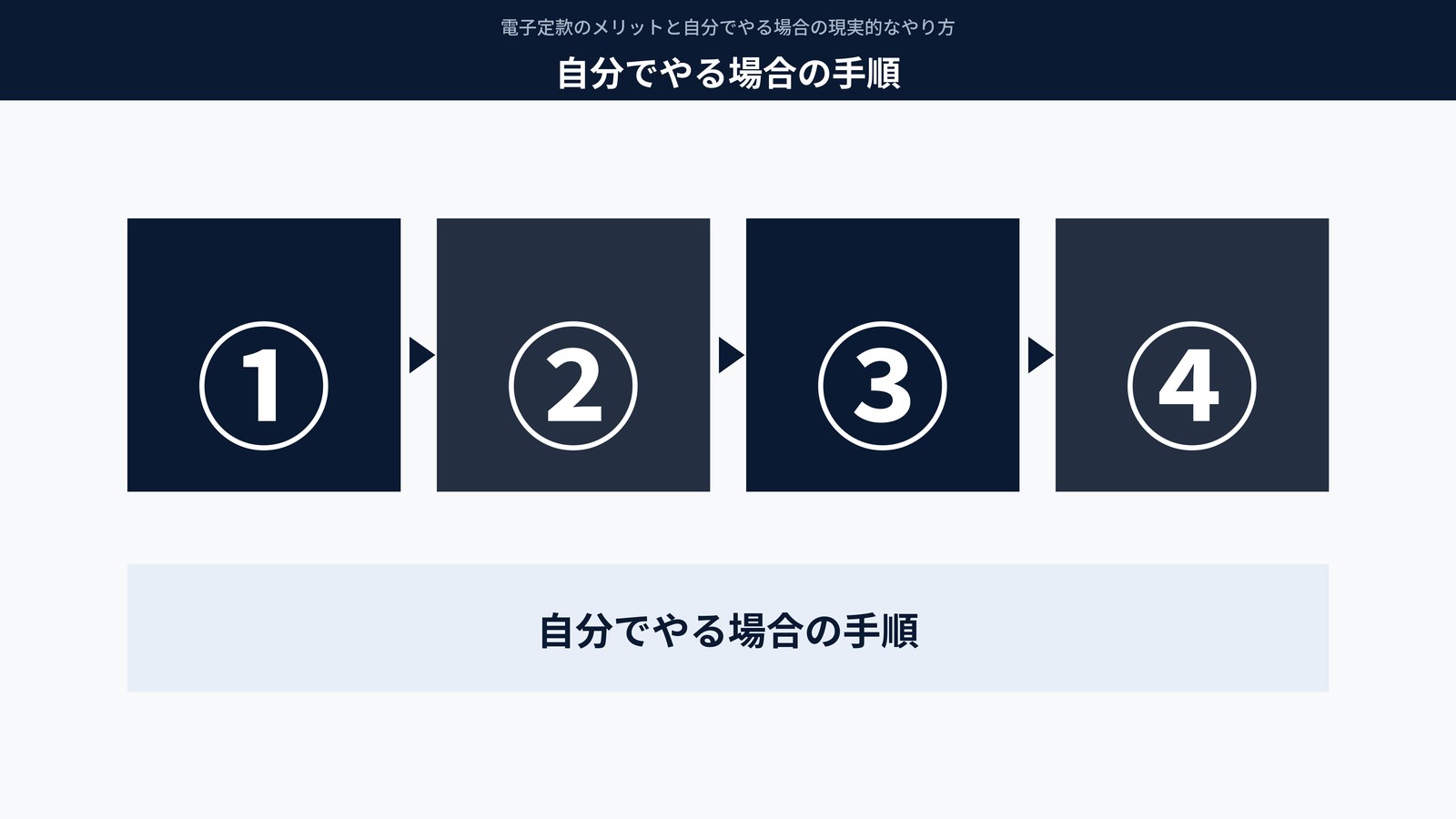 自分でやる場合の手順