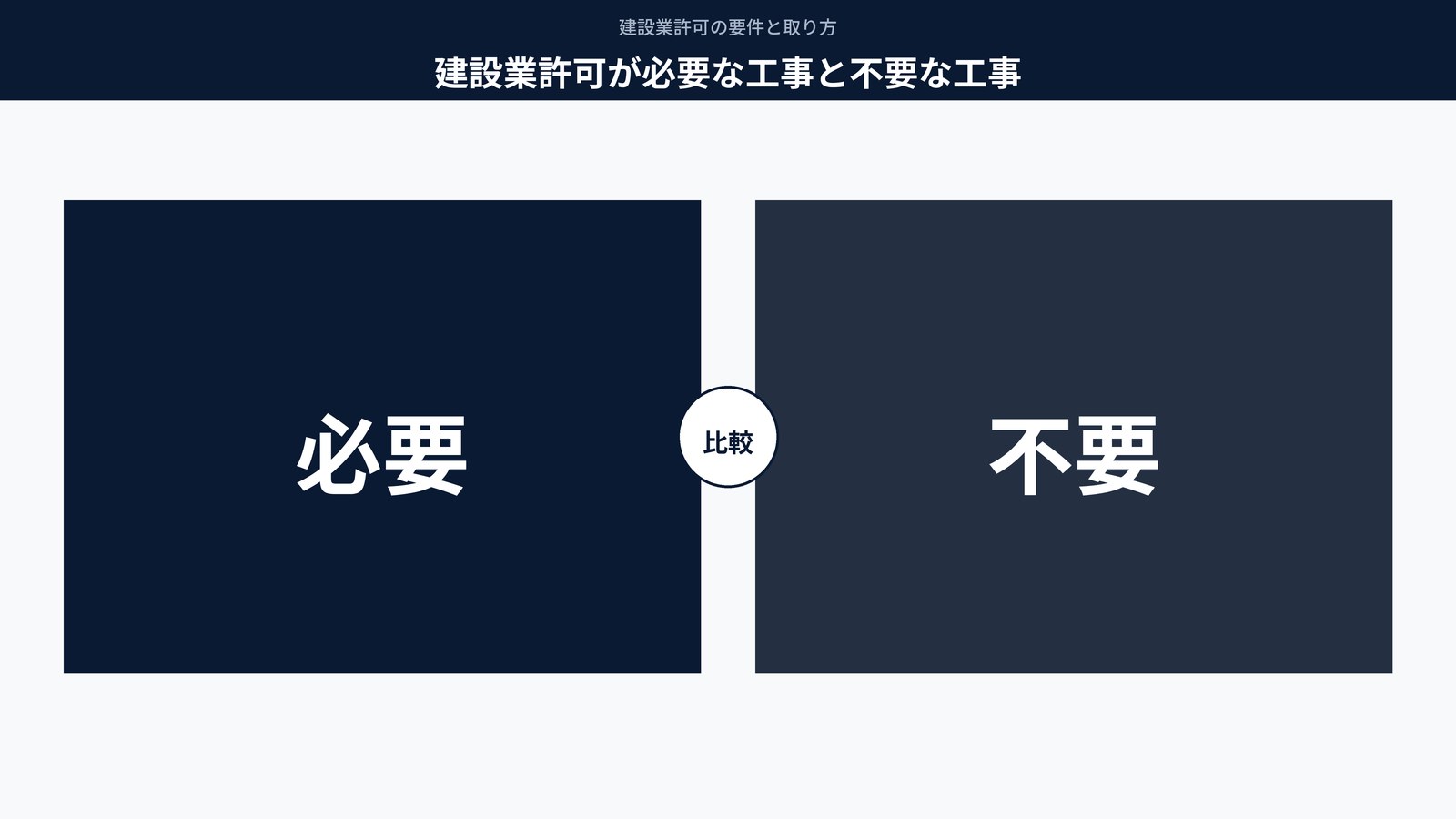 建設業許可が必要な工事と不要な工事