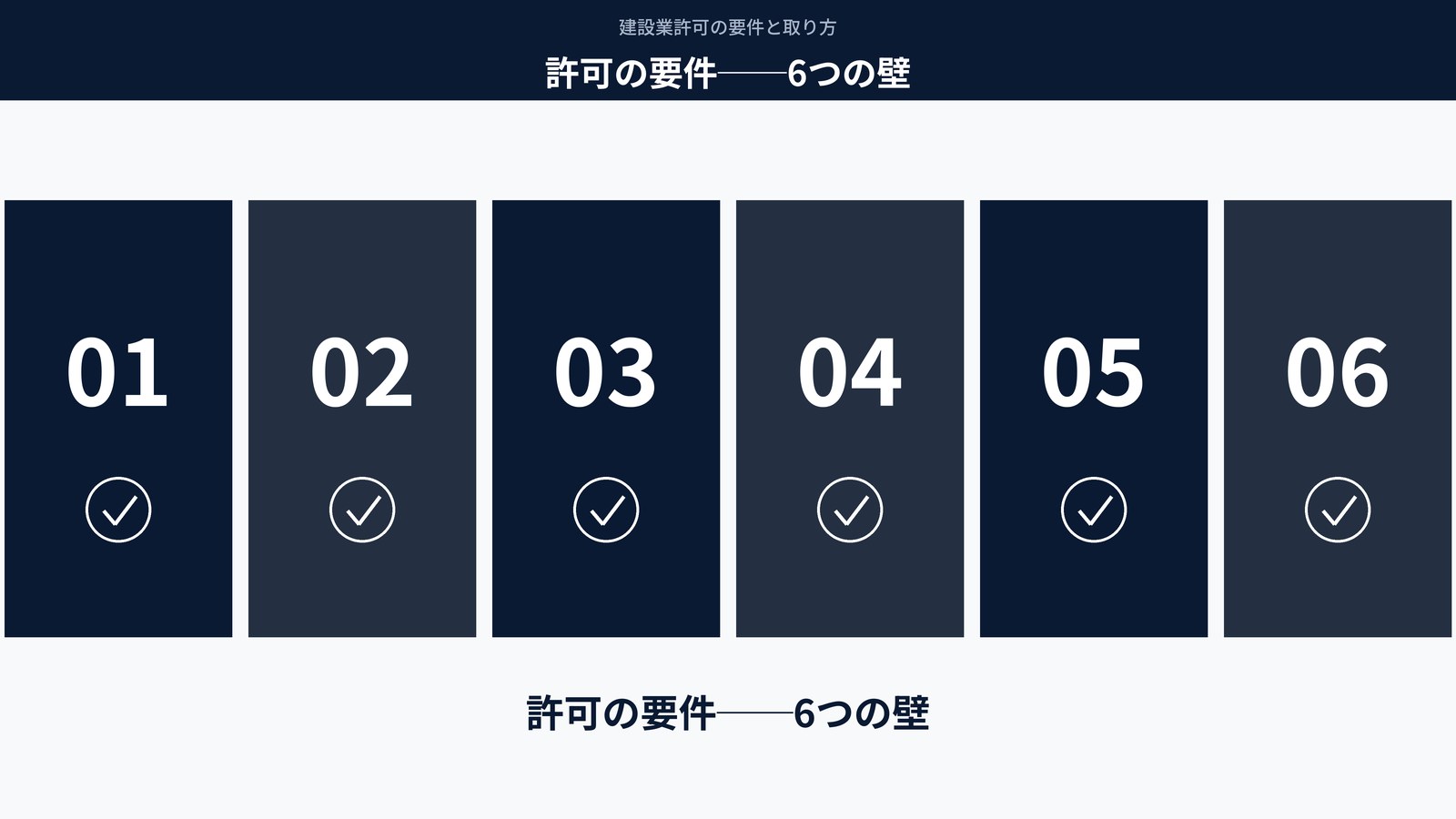 許可の要件──6つの壁
