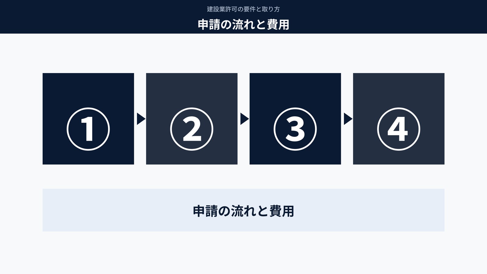 申請の流れと費用