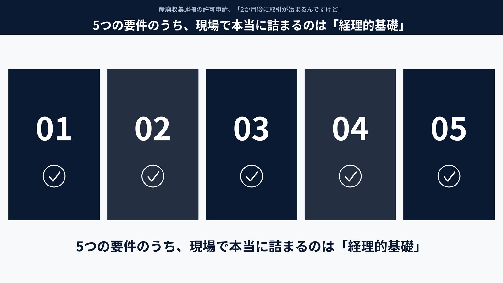 5つの要件のうち、実際に詰まるのは「経理的基礎」