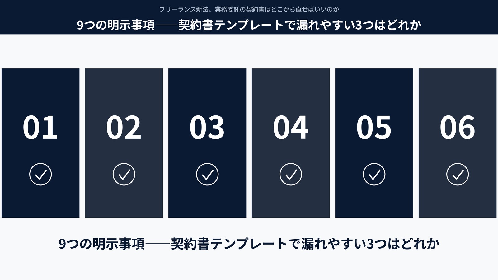 9つの明示事項――契約書テンプレートで漏れやすい3つはどれか