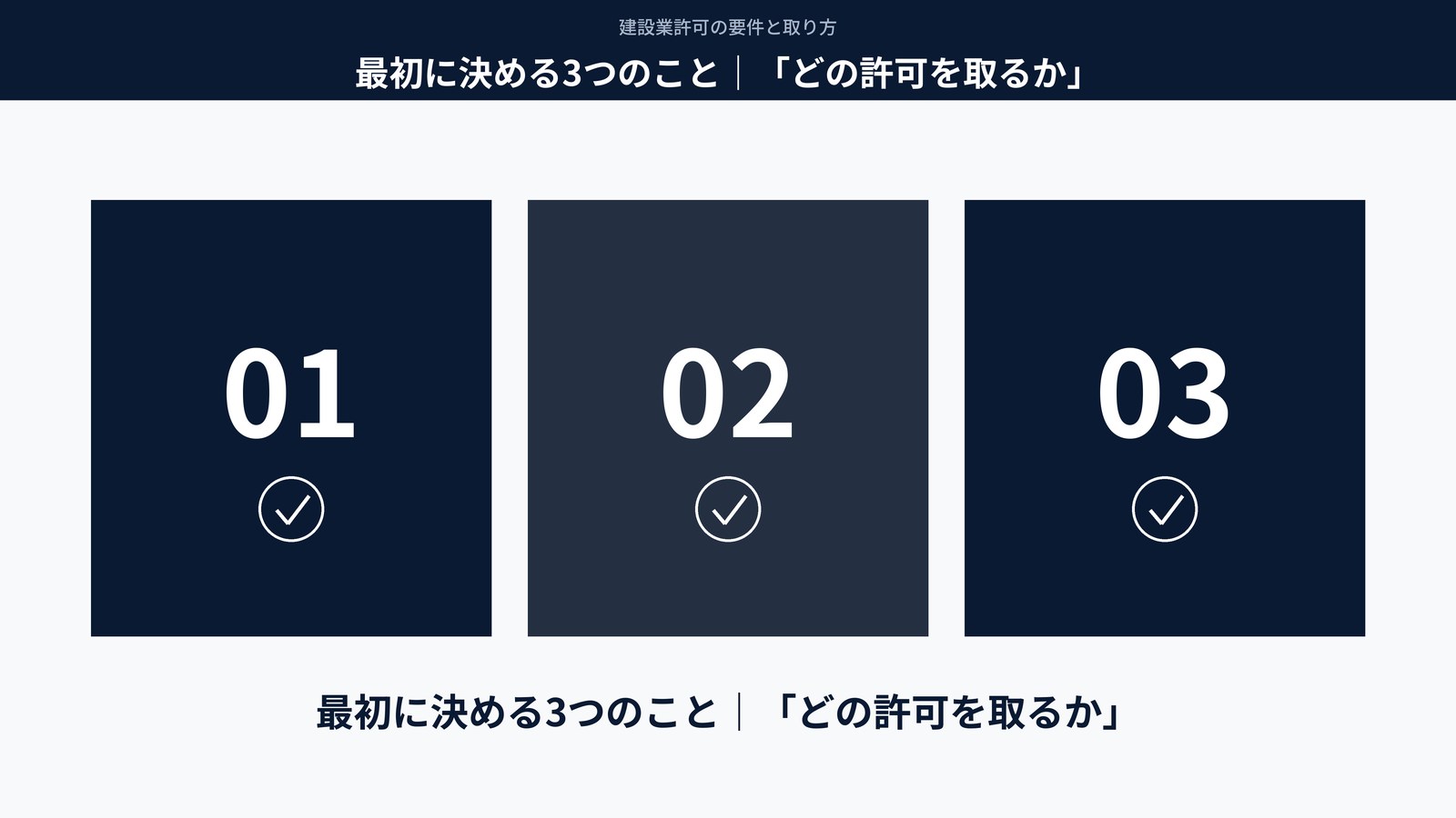 最初に決める3つのこと|「どの許可を取るか」