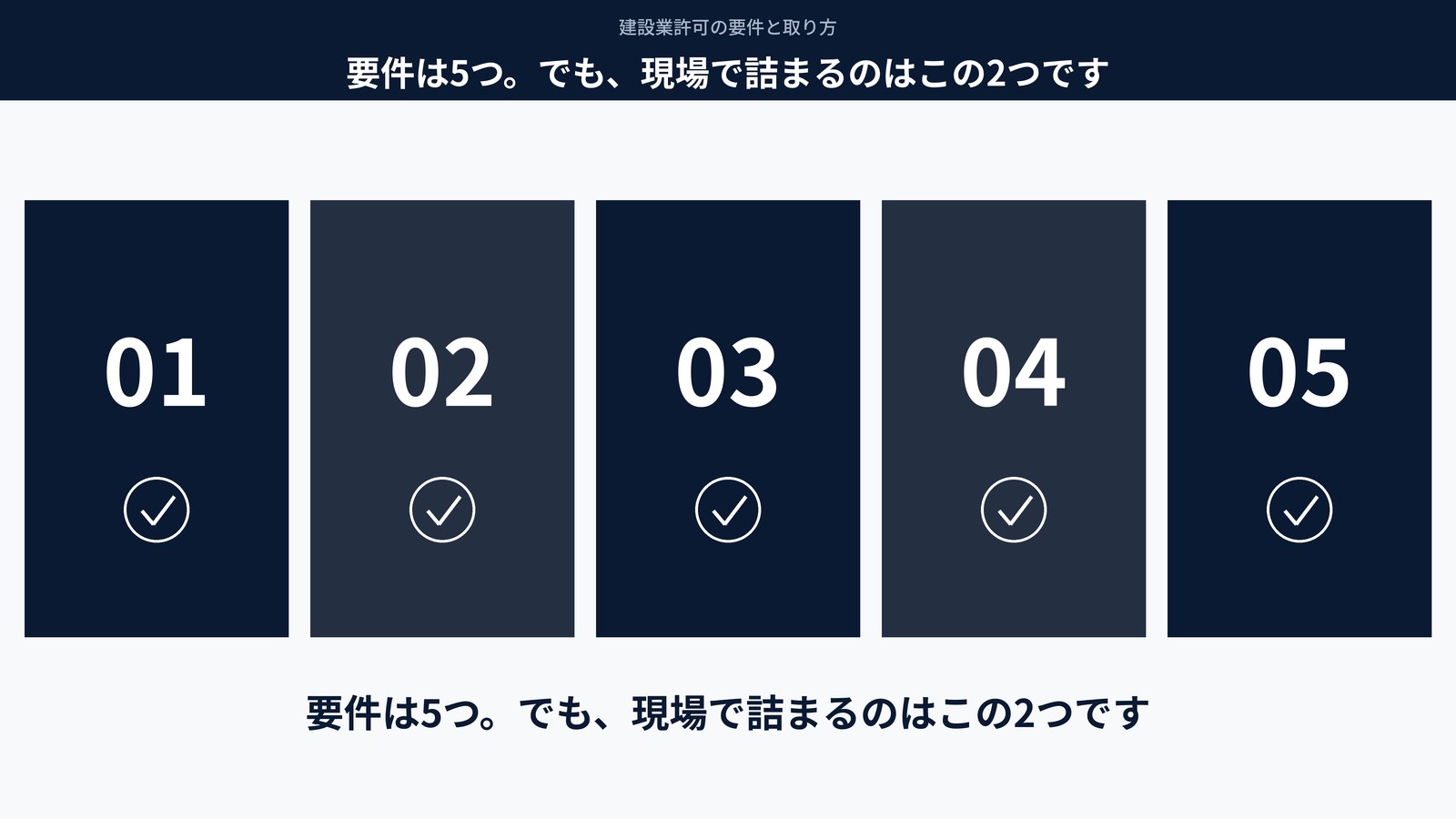 要件は5つ。でも、現場で詰まるのはこの2つです