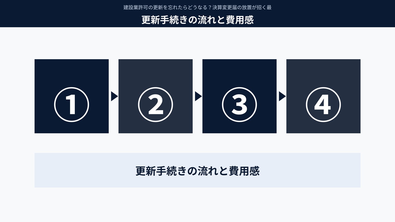 更新手続きの流れと費用感