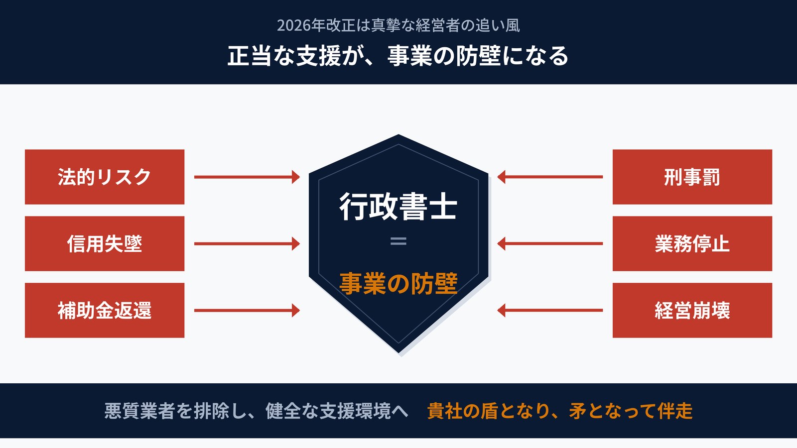 正当な支援が事業の防壁になる|行政書士が法的リスクから企業を守る
