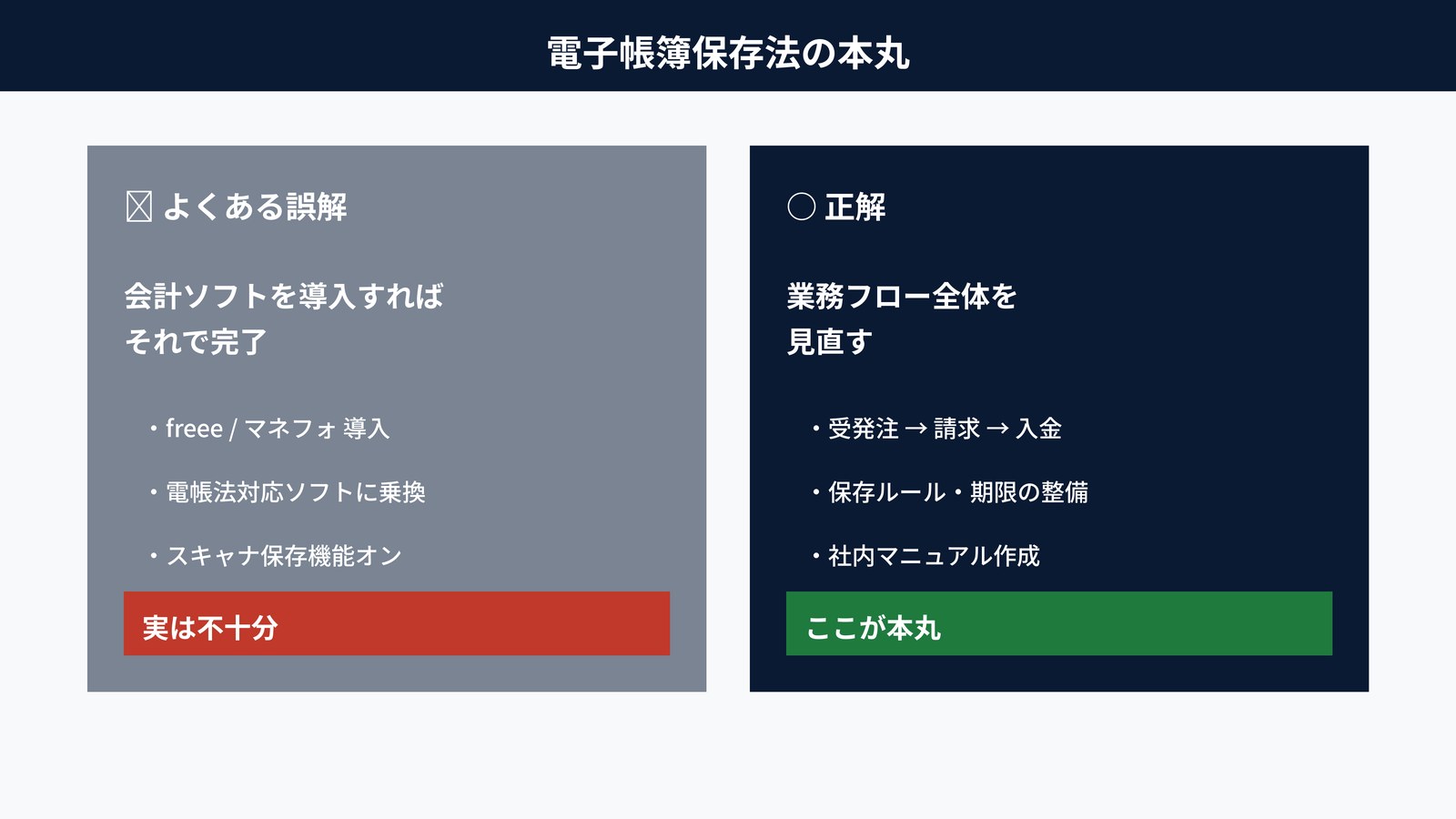 電子帳簿保存法対応の本丸|会計ソフト導入だけでは不十分な理由