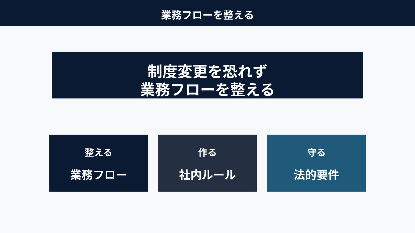 制度変更を恐れず業務フローを整える|整える・作る・守る