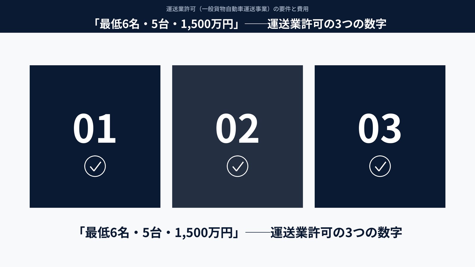 「最低6名・5台・1,500万円」──運送業許可の3つの数字