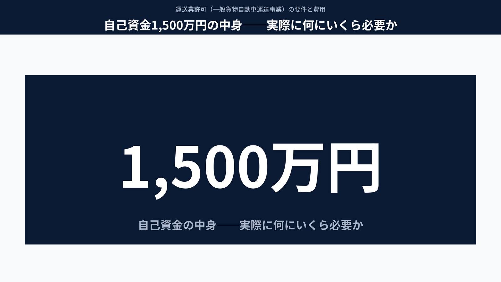 自己資金1,500万円の中身──実際に何にいくら必要か