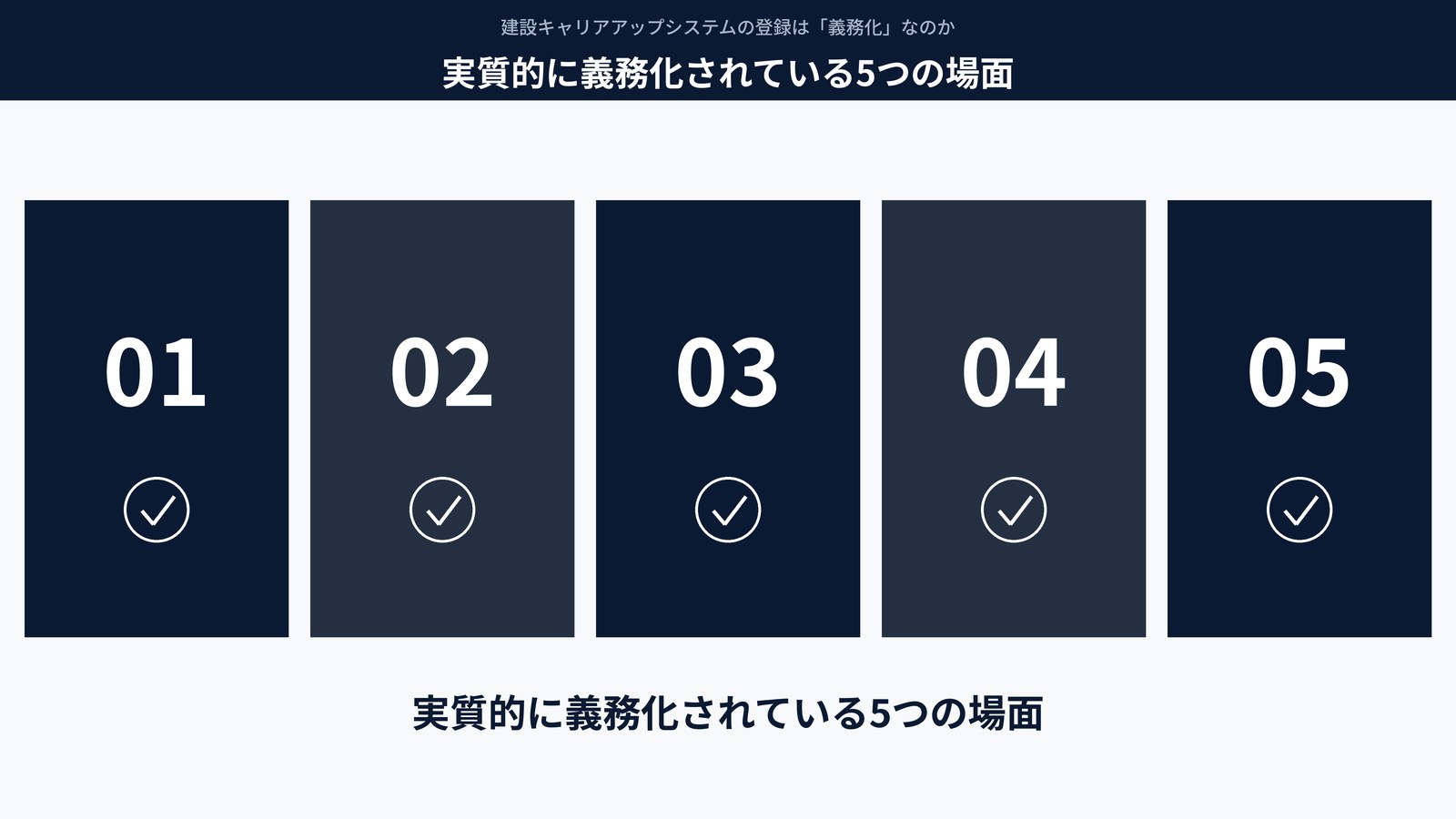 実質的に義務化されている5つの場面