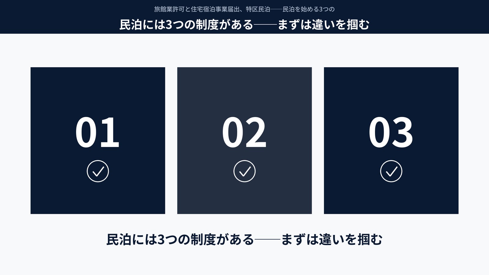 民泊には3つの制度がある──まずは違いを掴む