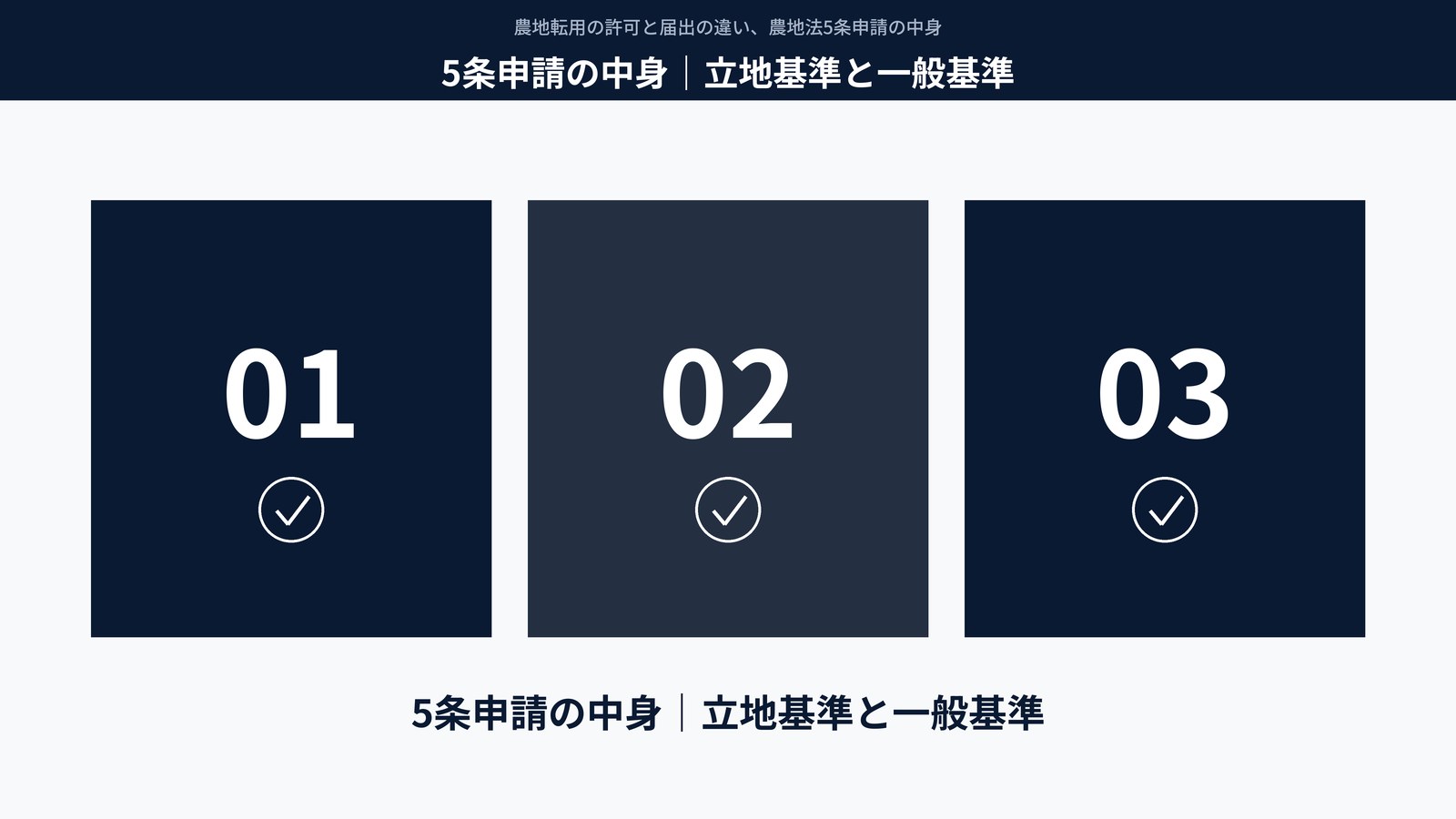 5条申請の中身|立地基準と一般基準