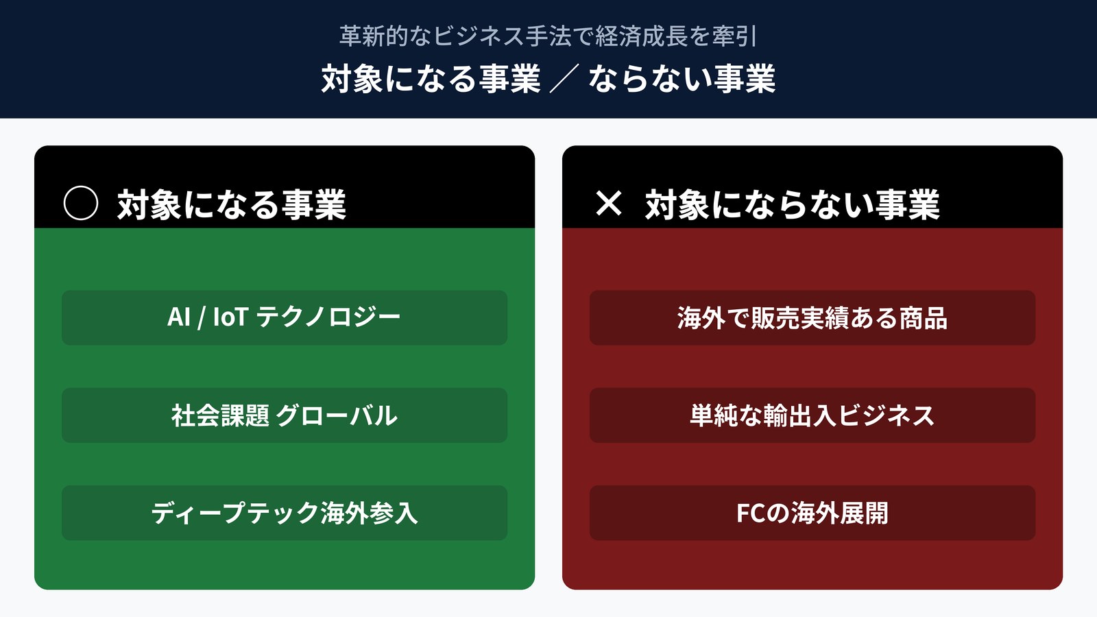 グローバルスタートアップ助成金の対象事業と対象外事業の比較