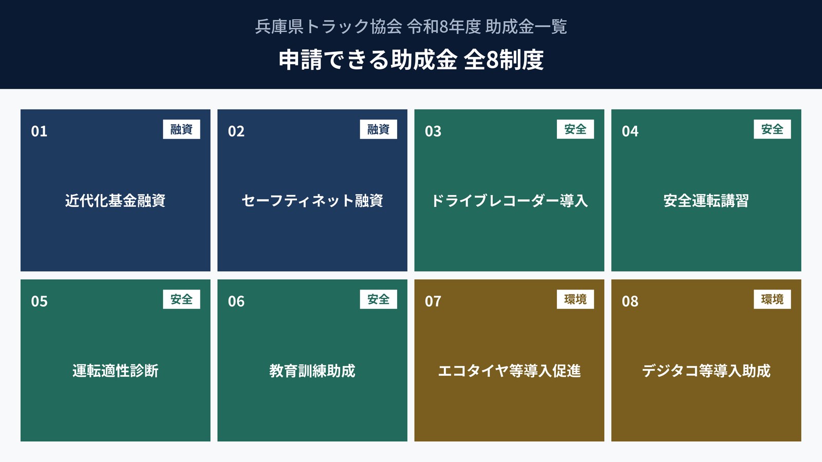 令和8年度に申請できる助成金一覧｜全8制度を一気に確認