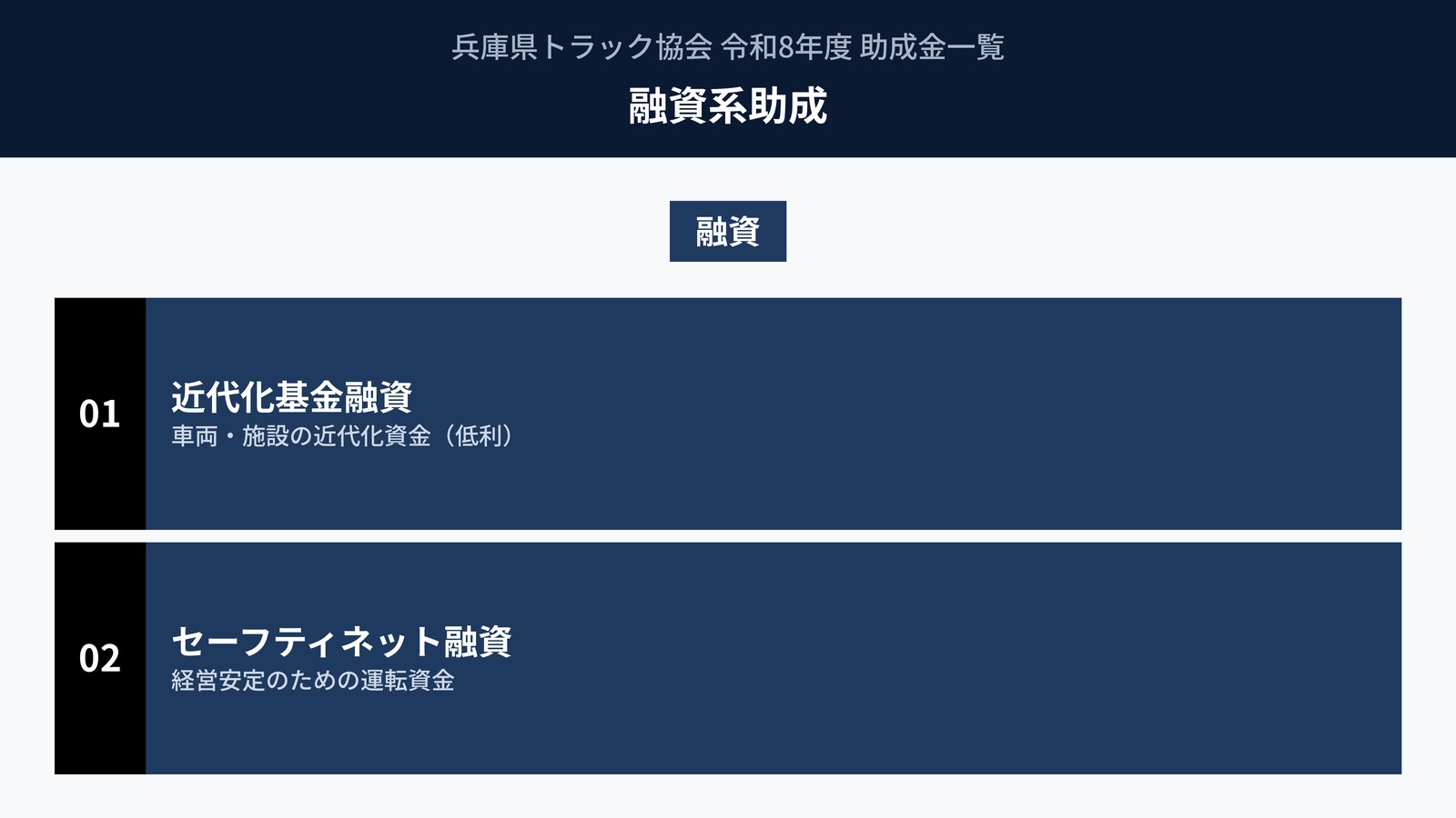 融資系助成｜近代化基金融資・セーフティネット融資