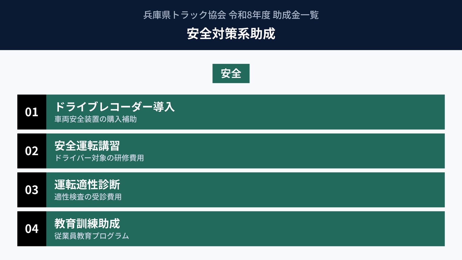 安全対策系助成｜ドラレコ・講習・診断・教育訓練