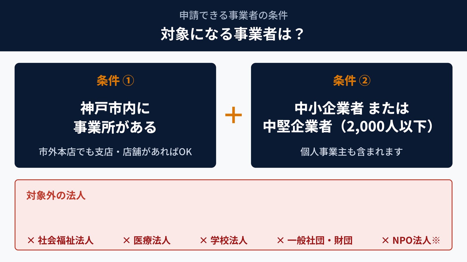 対象になる事業者は?