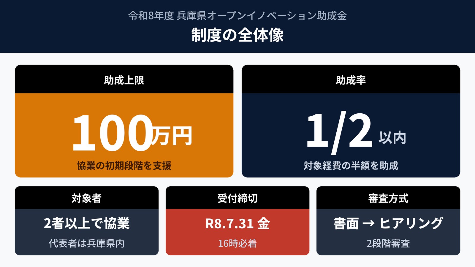 オープンイノベーション助成金とは｜令和8年度の新制度をわかりやすく