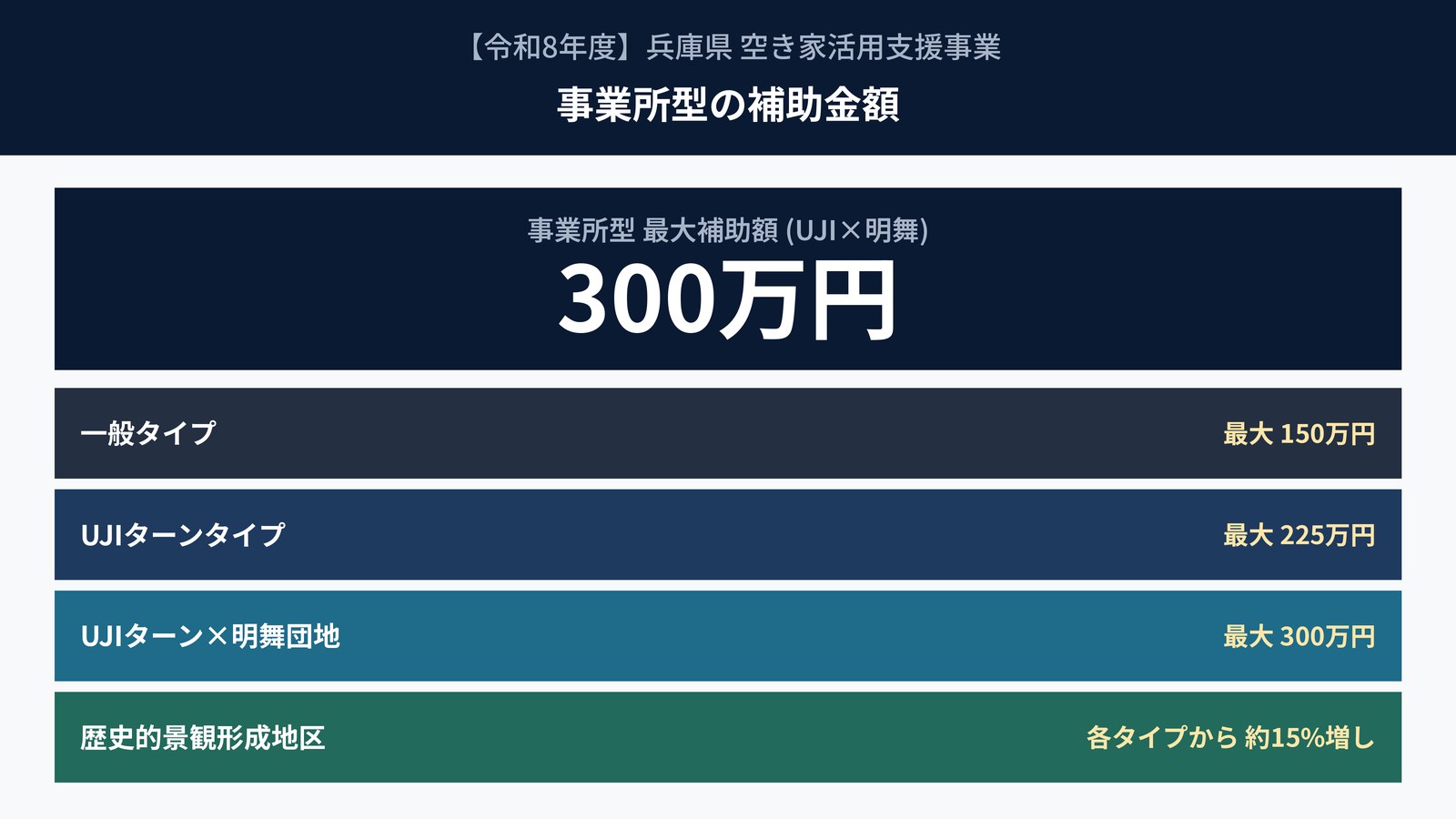 【事業所型】空き家を仕事場にするなら｜最大300万円