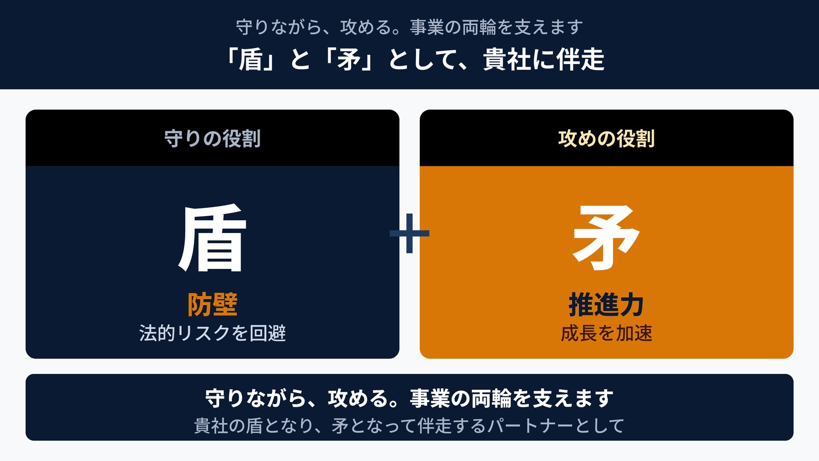 盾と矛として事業に伴走｜法的リスクから守りつつ成長を加速する行政書士