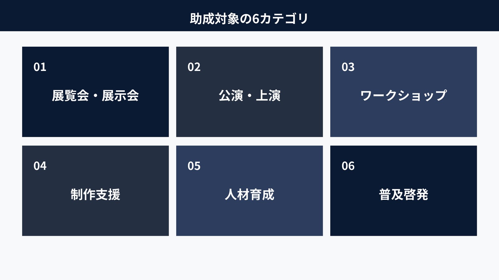 障害者アート助成金の対象事業6カテゴリ｜展覧会・公演・ワークショップ等