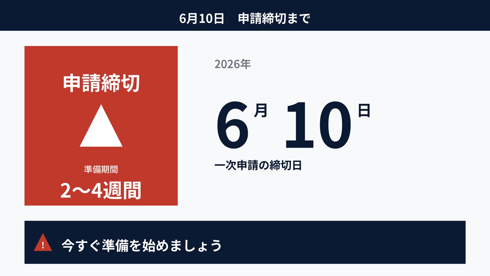 6月10日申請締切のカウントダウン｜申請書類準備のタイムリミット