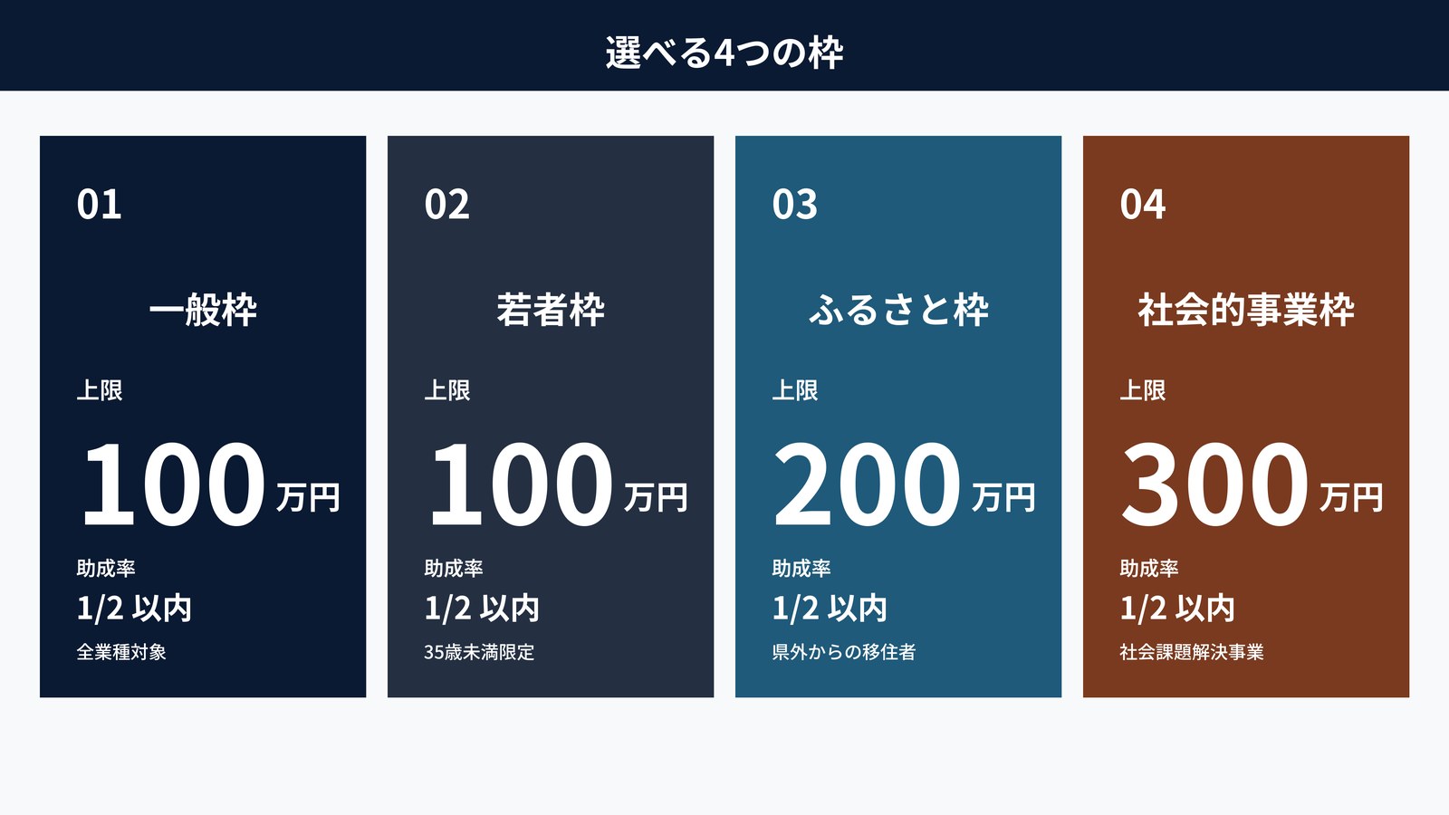 兵庫県起業家支援助成金の4つの枠｜一般・若者・ふるさと・社会的事業枠の比較