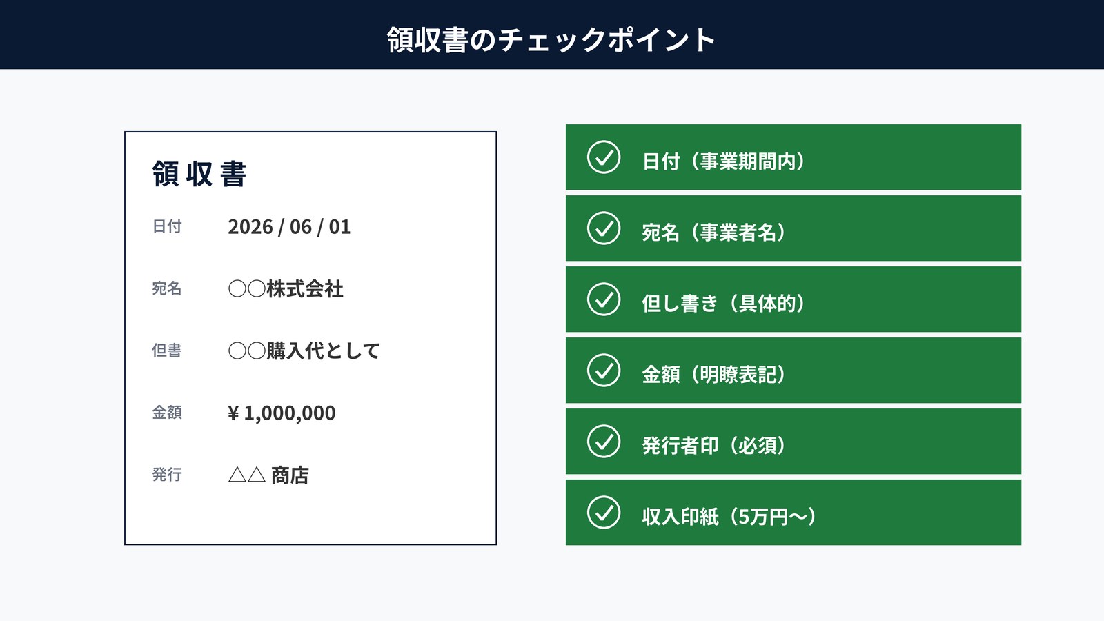 領収書のチェックポイント図｜日付・宛名・但し書き・金額・発行者印・収入印紙