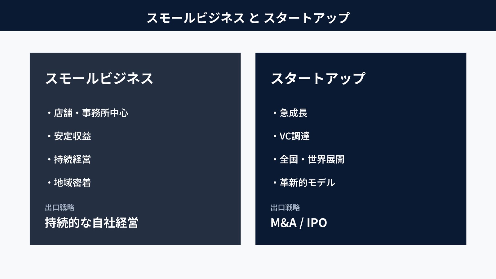 スモールビジネスとスタートアップの違い｜出口戦略から見る2つのビジネスモデル