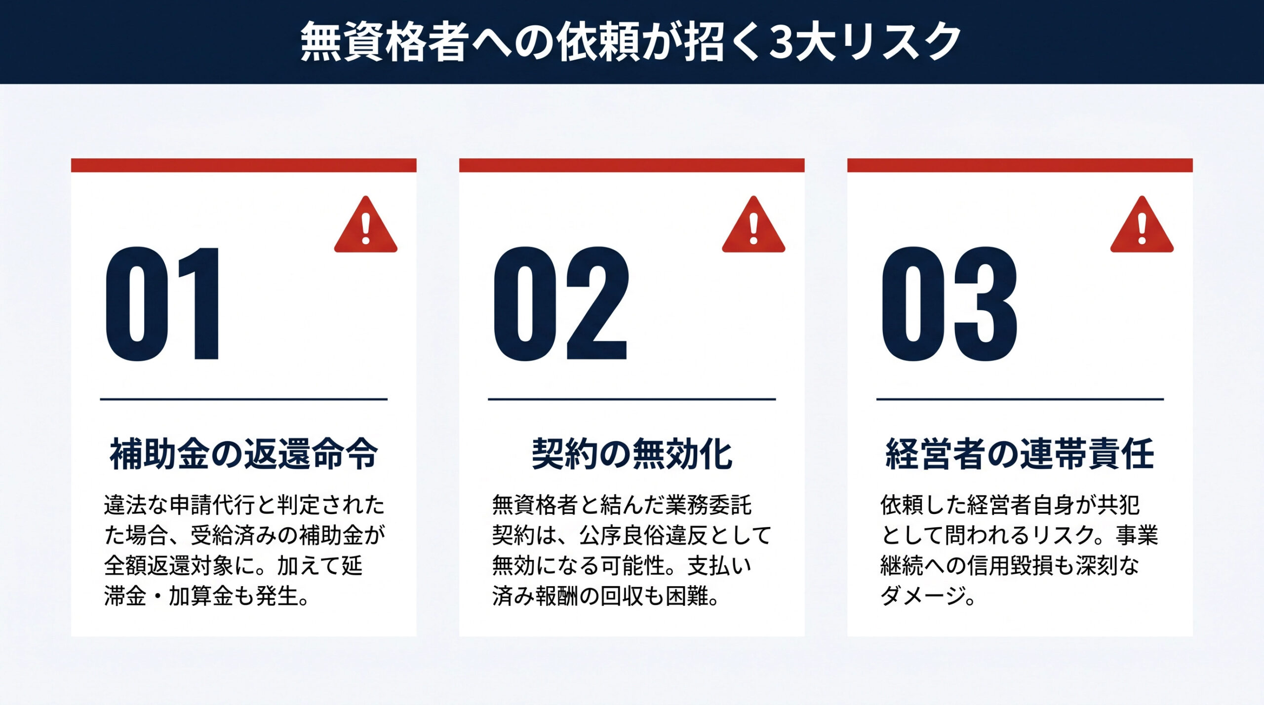 無資格者への依頼が招く3大リスク|補助金返還命令・契約無効化・経営者の連帯責任