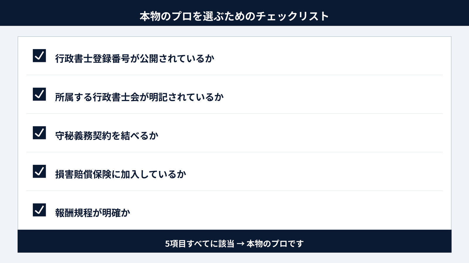 本物のプロを選ぶためのチェックリスト|行政書士登録番号・損害賠償保険・報酬規程
